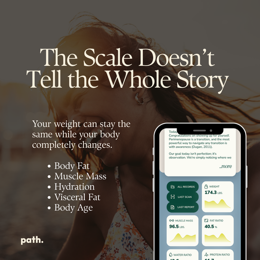 12 mo. Path. Daily Guidance